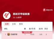 开云平台-包含巴塞罗那客场风光夺取胜利，进一步领先积分榜的词条