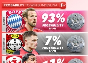 开云下载-包含拜仁慕尼黑小胜柏林联，稳坐德乙榜首的词条