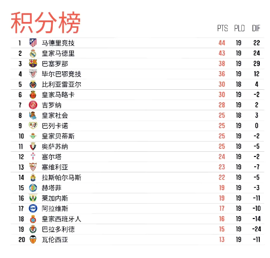 哥伦比亚翻盘皇马,阿尔瓦雷斯绝境逆转 哥伦比亚翻盘皇马,阿尔瓦雷斯绝境逆转