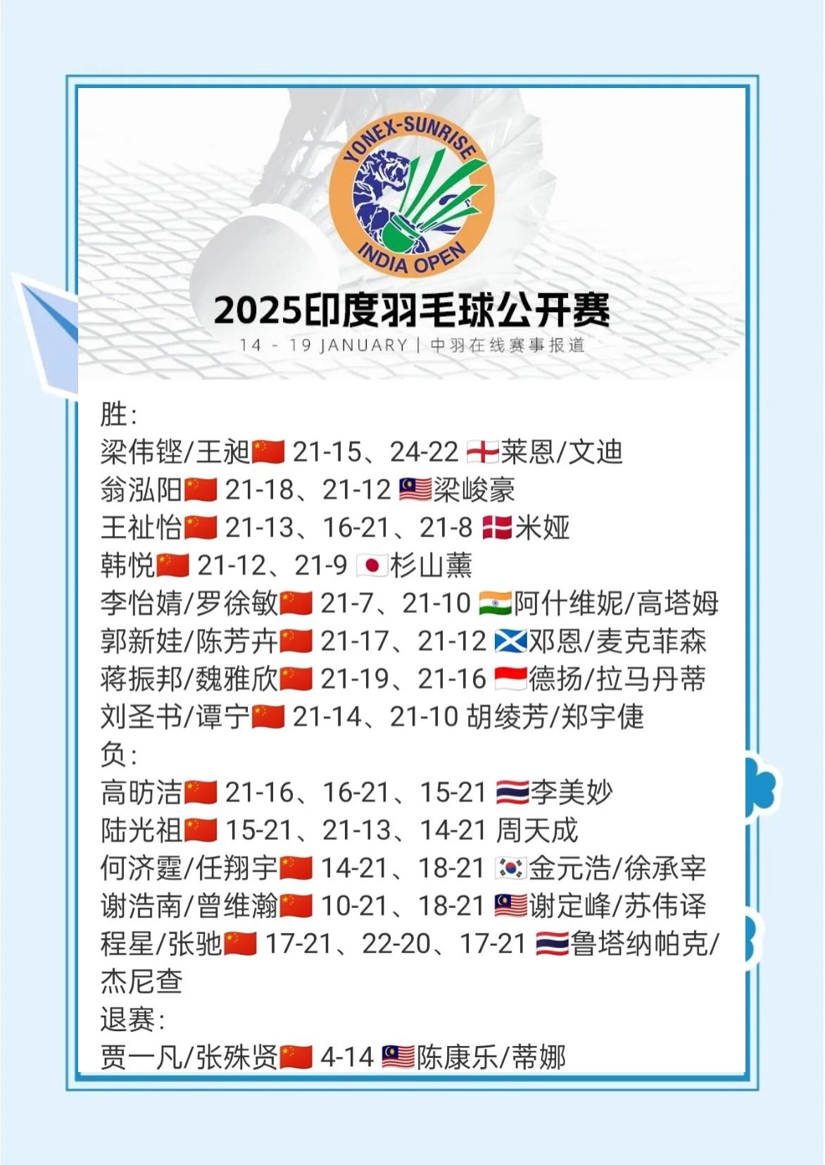 关于印度羽毛球队翻盘法国羽毛球队,戴资颖打破历史纪录的信息 关于印度羽毛球队翻盘法国羽毛球队,戴资颖打破历史纪录的信息