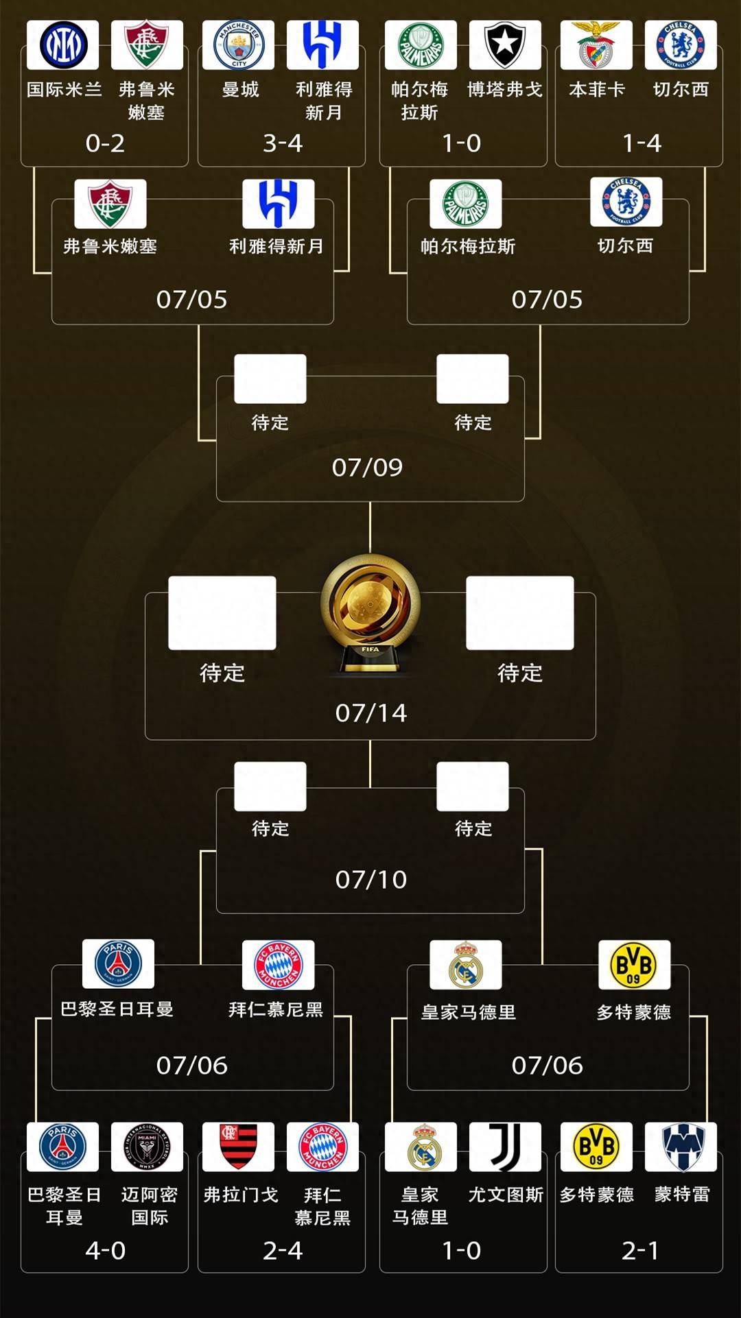 欧洲俱乐部签下南美新晋球星组建新阵容的简单介绍 欧洲俱乐部签下南美新晋球星组建新阵容的简单介绍