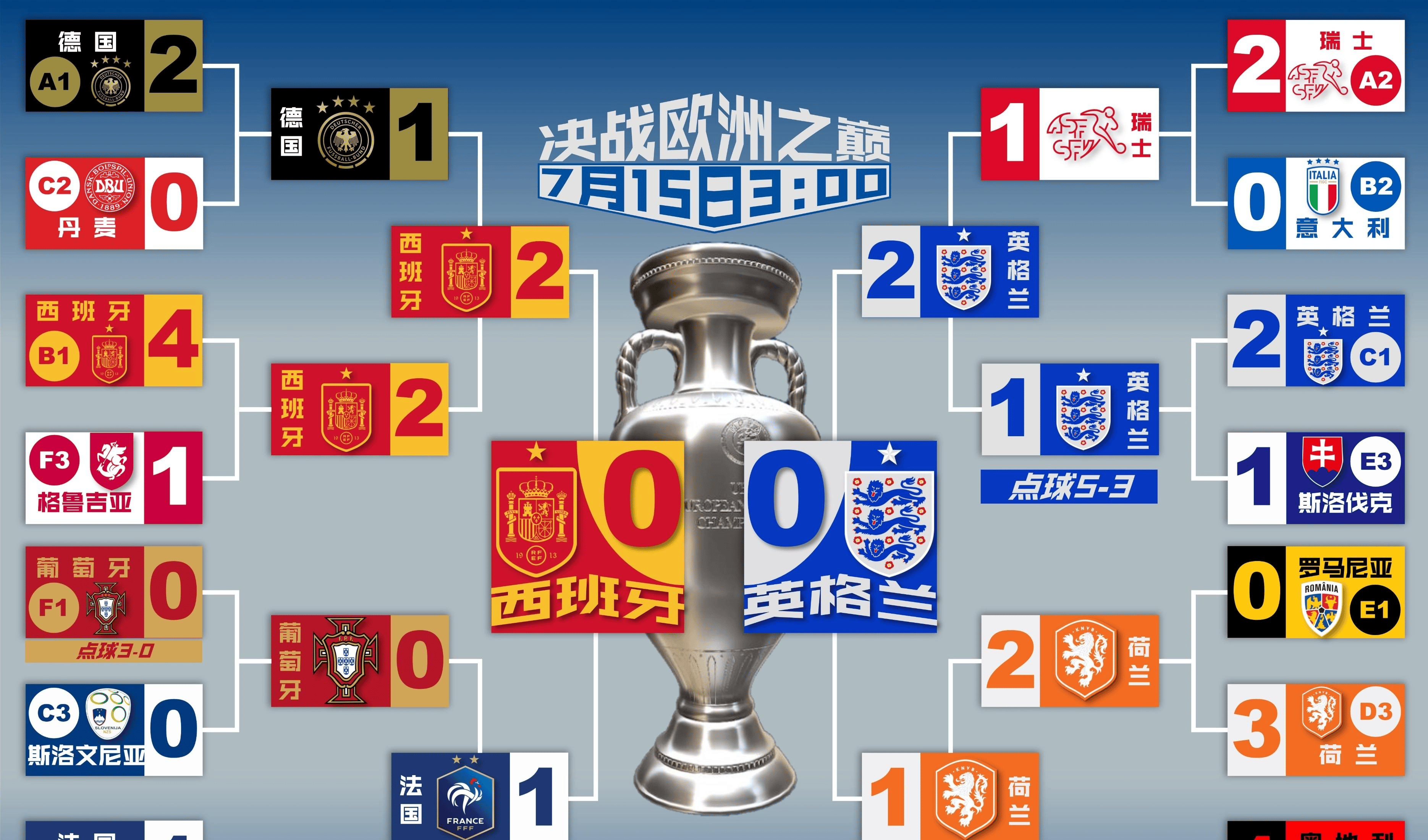 强强对决惊险刺激,英格兰获得晋级资格 强强对决惊险刺激,英格兰获得晋级资格